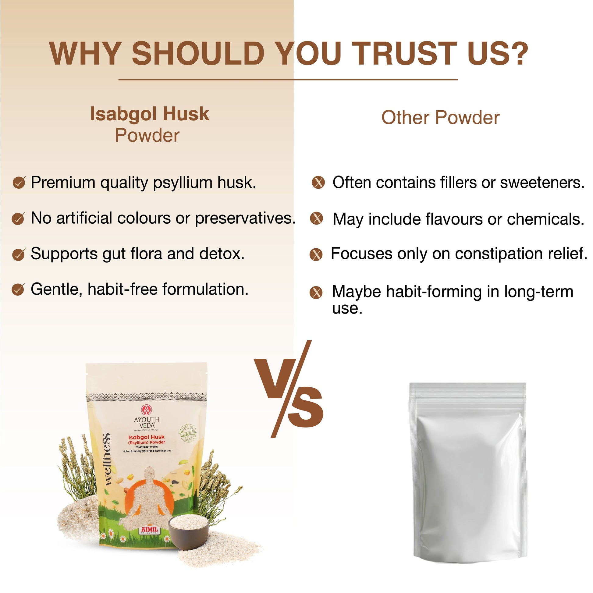 Isabgol Husk Powder | Pure Plantago ovata Fibre for Constipation Relief, Gut Detox & Digestive Comfort | Natural Bulk-Forming Prebiotic for Bowel Regularity, Bloating Relief & Gut Flora Balance | Net Qty: 200g 200g