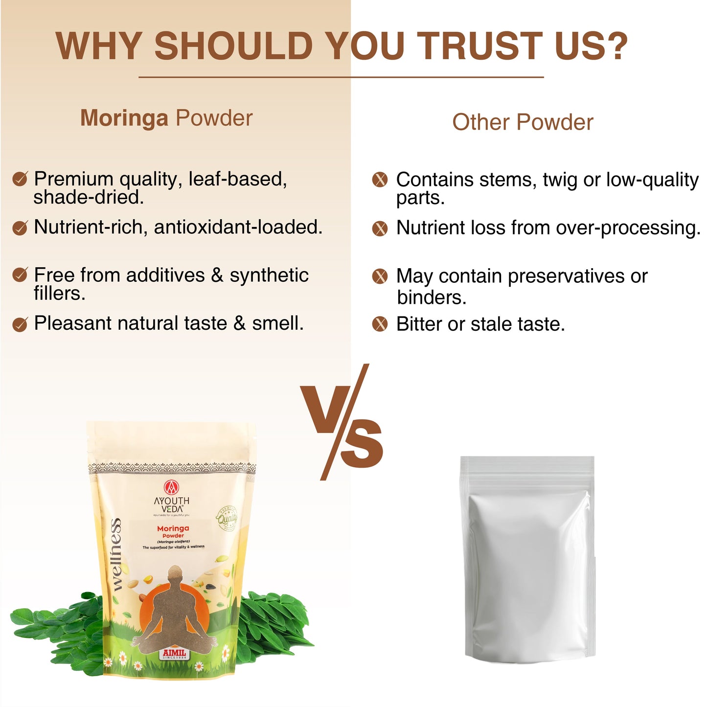 Moringa Powder | Pure Moringa oleifera Leaf Superfood for Daily Detox, Immunity & Natural Vitality | Nutrient-Dense, Antioxidant-Rich & Vegan Wellness Support | Ideal for Energy, Digestion & Overall Health | Net Qty: 200g 200g