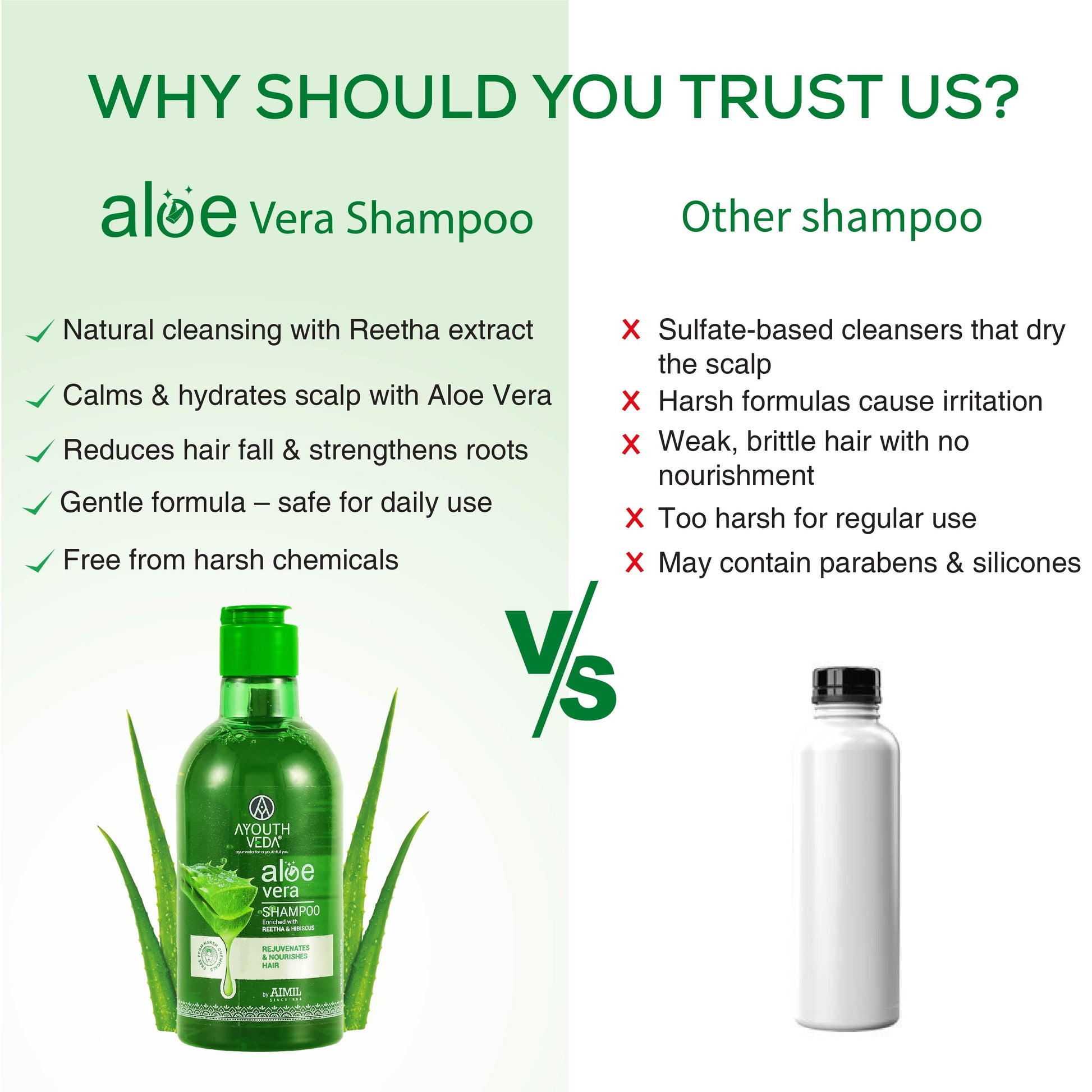 Aloe Vera Shampoo for Hair Fall, Dandruff & Itchy Scalp | Root-Cause Focused Scalp Care | Phytotherapy-Based Formula | Gentle Cleansing & Scalp-Balancing| Suitable for All Hair Types | Net Qty – 250 ml 250ml
