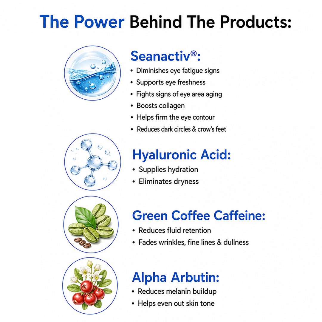 Under Eye 4-in-1 Concentrated Serum Roll-On - Reduces Dark Circles, Fine Lines, Puffiness & Wrinkles with Hyaluronic Acid, Green Coffee Caffeine, Alpha Arbutin & Niacinamide