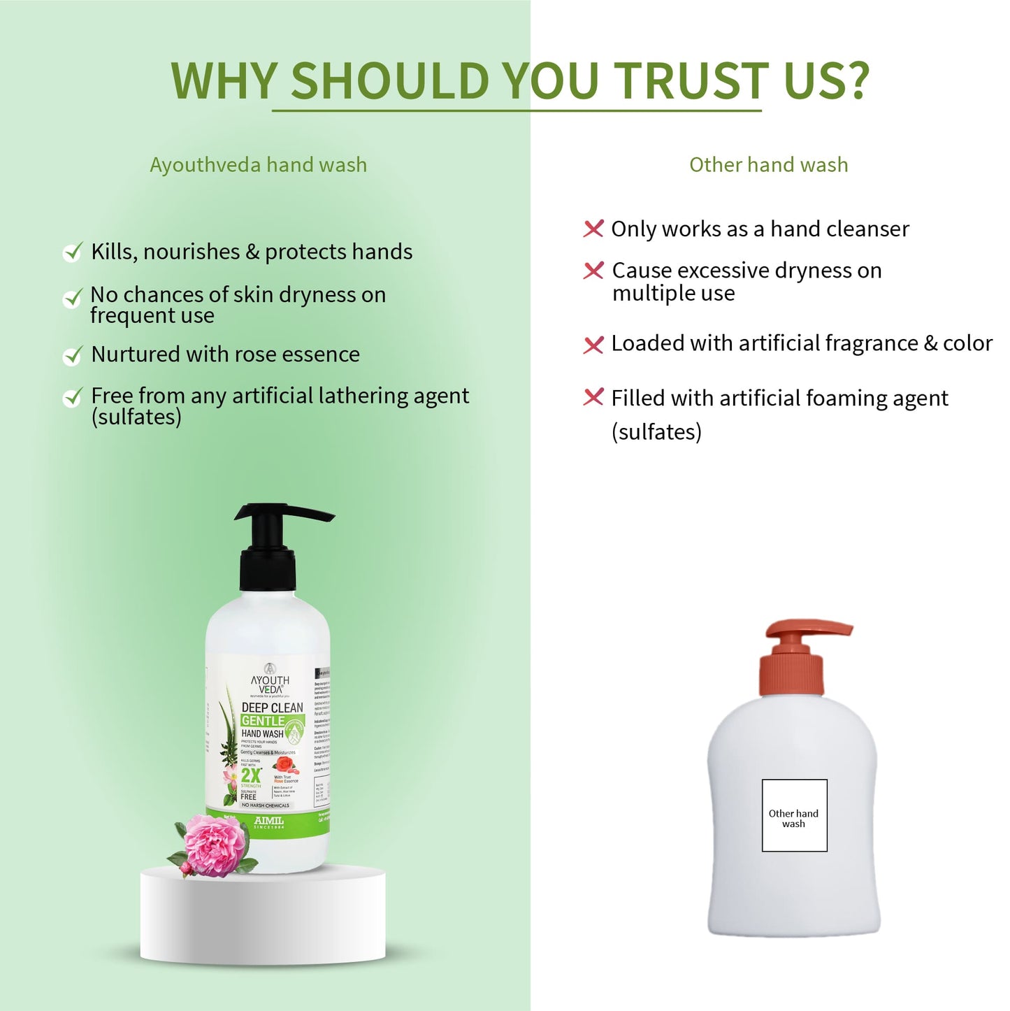 Deep Clean Gentle Hand Wash (Set of 2) (Net Qty -300 each) 700g