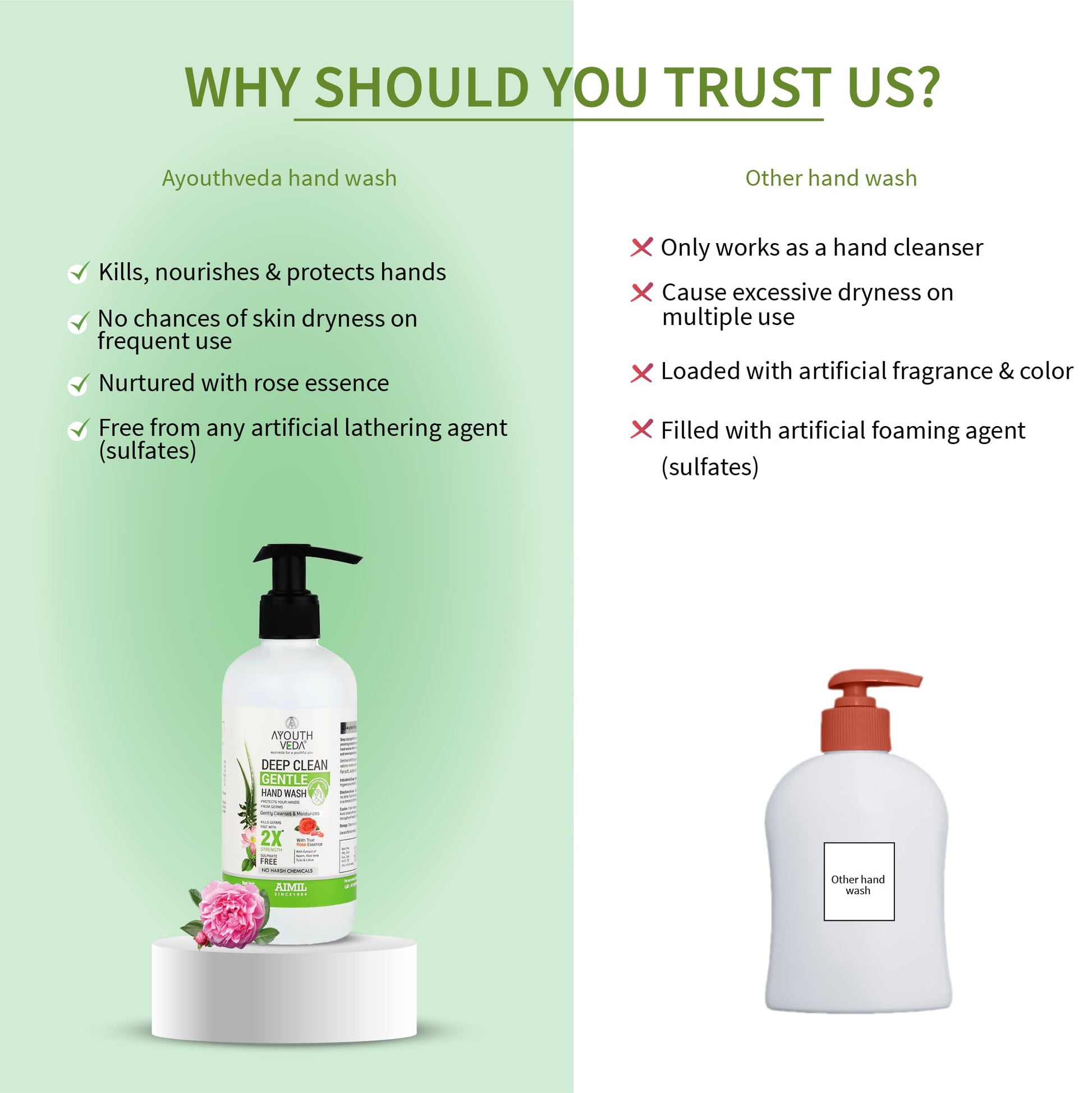 Deep Clean Gentle Hand Wash (Set of 2) (Net Qty -300 each) 700g