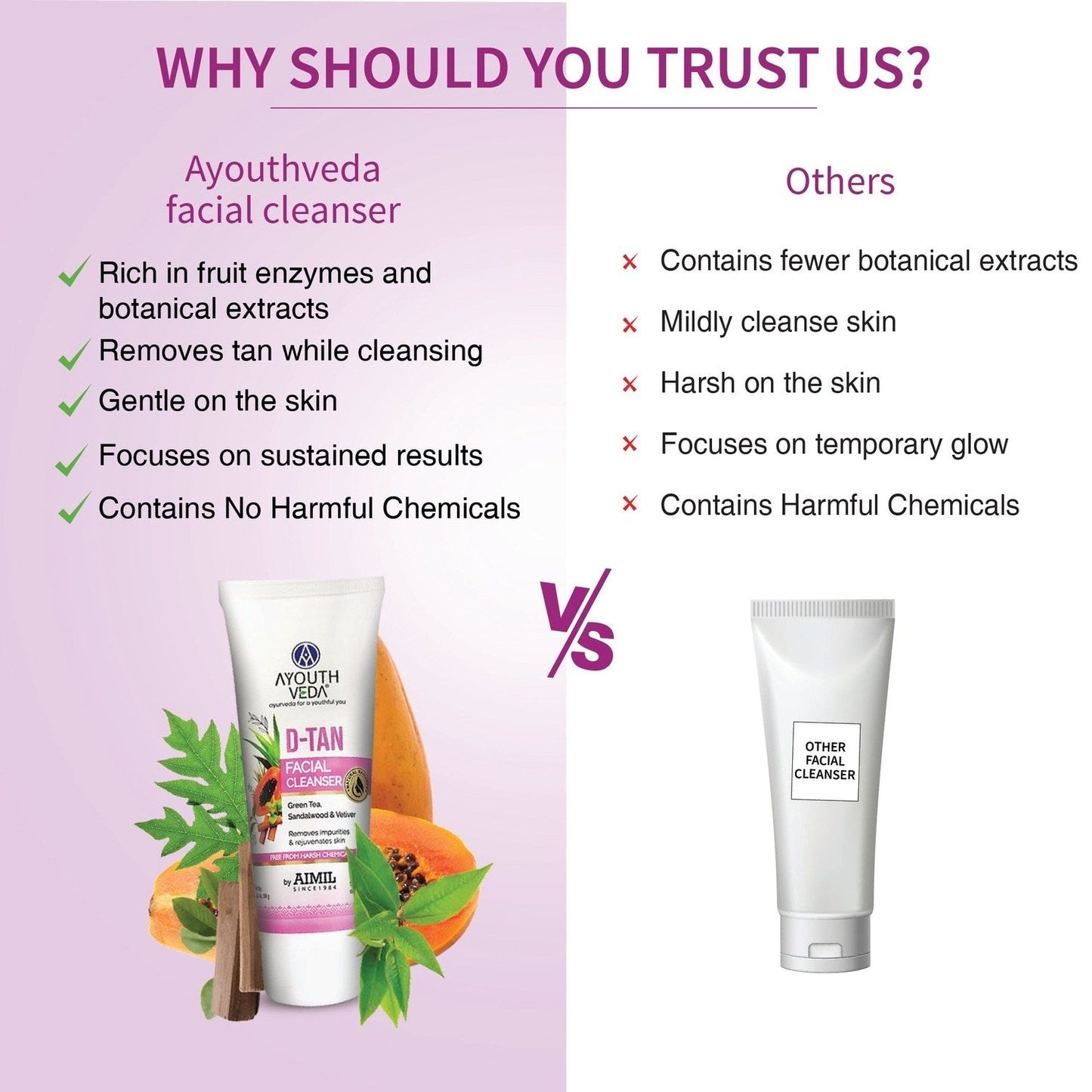 D-Tan Facial Cleanser with Papaya, Lemon, Aloe Vera & Cucumber | Tan Removal & Skin Brightening Formula For All Skin Types | Hydrating & Soothing | For Men & Women | 100g 100g