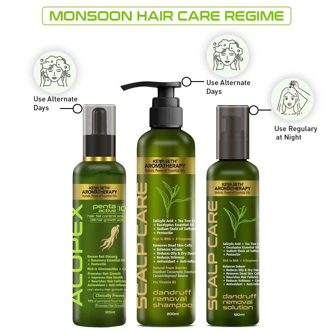 Monsoon Haircare Kit, Scalp Care Dandruff Removal Shampoo & Solution, Alopex Penta Active 10 Solution, Fights Dandruff & Itchiness, Soothes, New Hair Growth 450ml