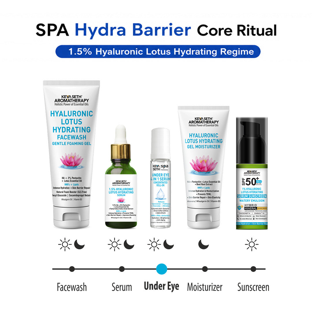 Under Eye 4-in-1 Concentrated Serum Roll-On - Reduces Dark Circles, Fine Lines, Puffiness & Wrinkles with Hyaluronic Acid, Green Coffee Caffeine, Alpha Arbutin & Niacinamide