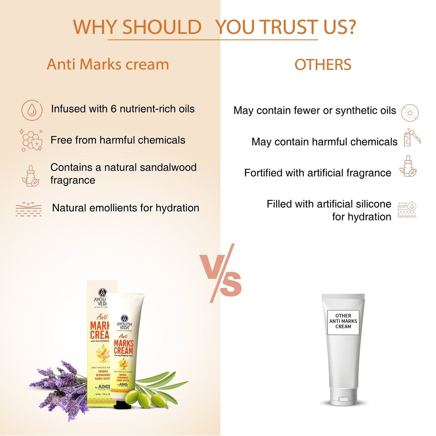 Anti-Marks Face Cream | With Nalpamaradi Taila & 6 Oils | Ayurvedic Cream for Dark Spots, Acne Marks, & Uneven Skin Tone | Daily Skincare for Men & Women (30g)ti Marks Cream 30g 30g