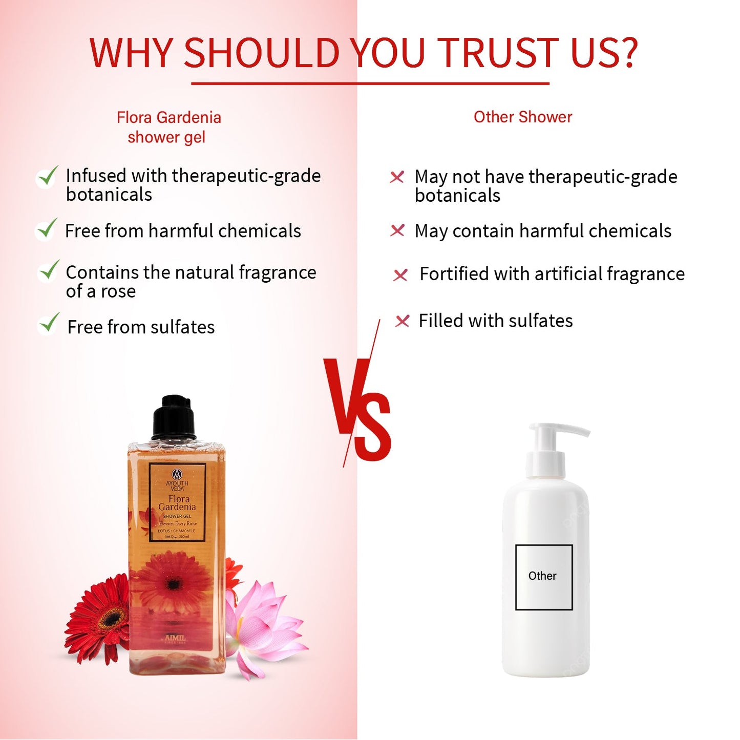 Flora Gardenia Shower Gel for Women & Men | With Chamomile, Lotus & Butea for Skin Rejuvenation & Relaxation | For All Skin Types | (250 ml) 250ml