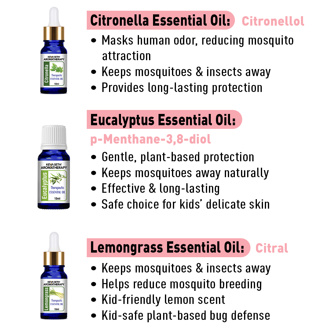 Schoolers Baby & Kids Mosquito-Insect Repellent Fabric Roll-On With Citronella, Lemongrass, Clove, Eucalyptus, Neem seed and Tea tree oils, Natural, DEET Free & Safe 8ml