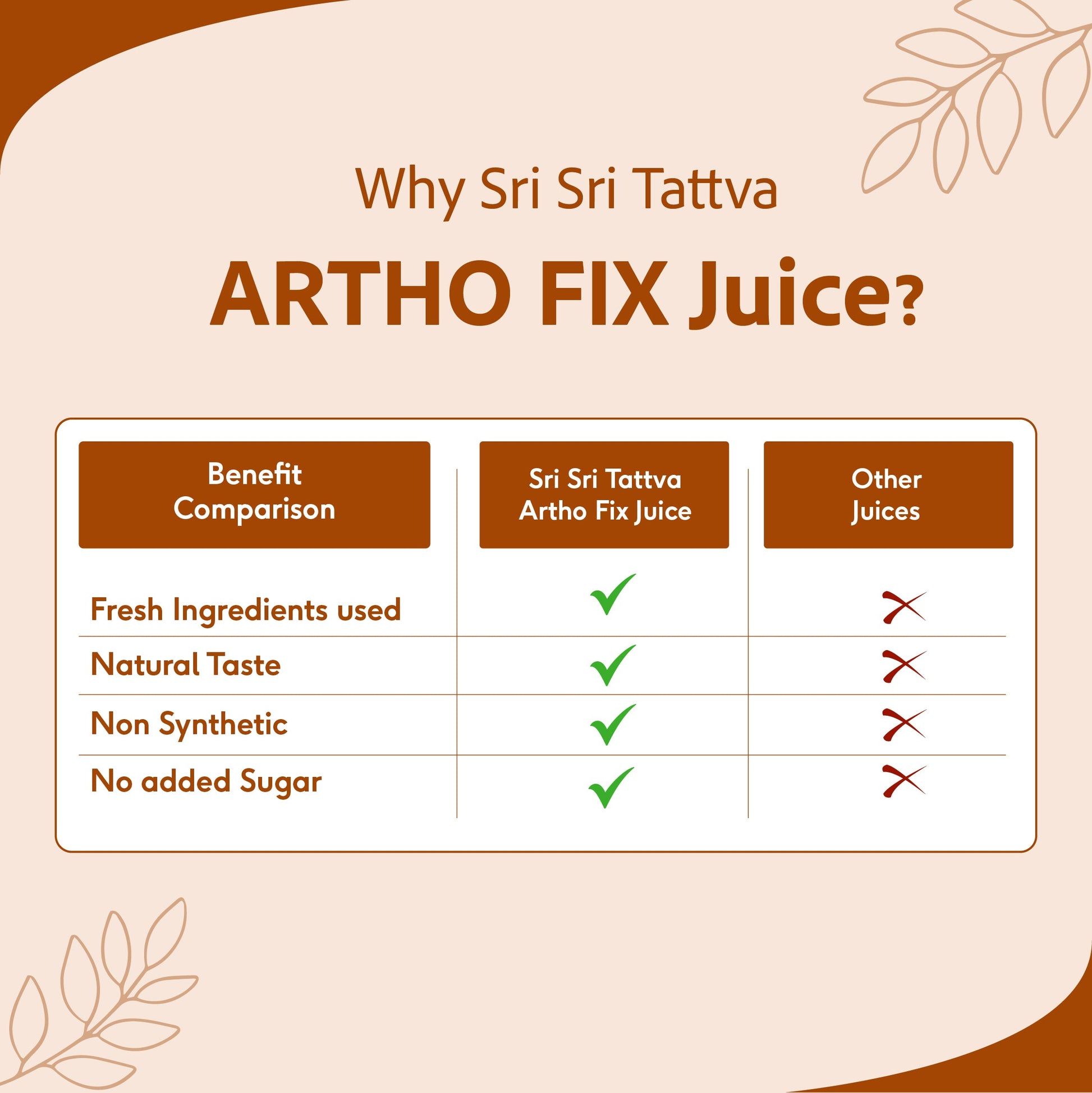 Artho Fix Juice | Supports Joint Health & Improves Mobility | 1 L 1L