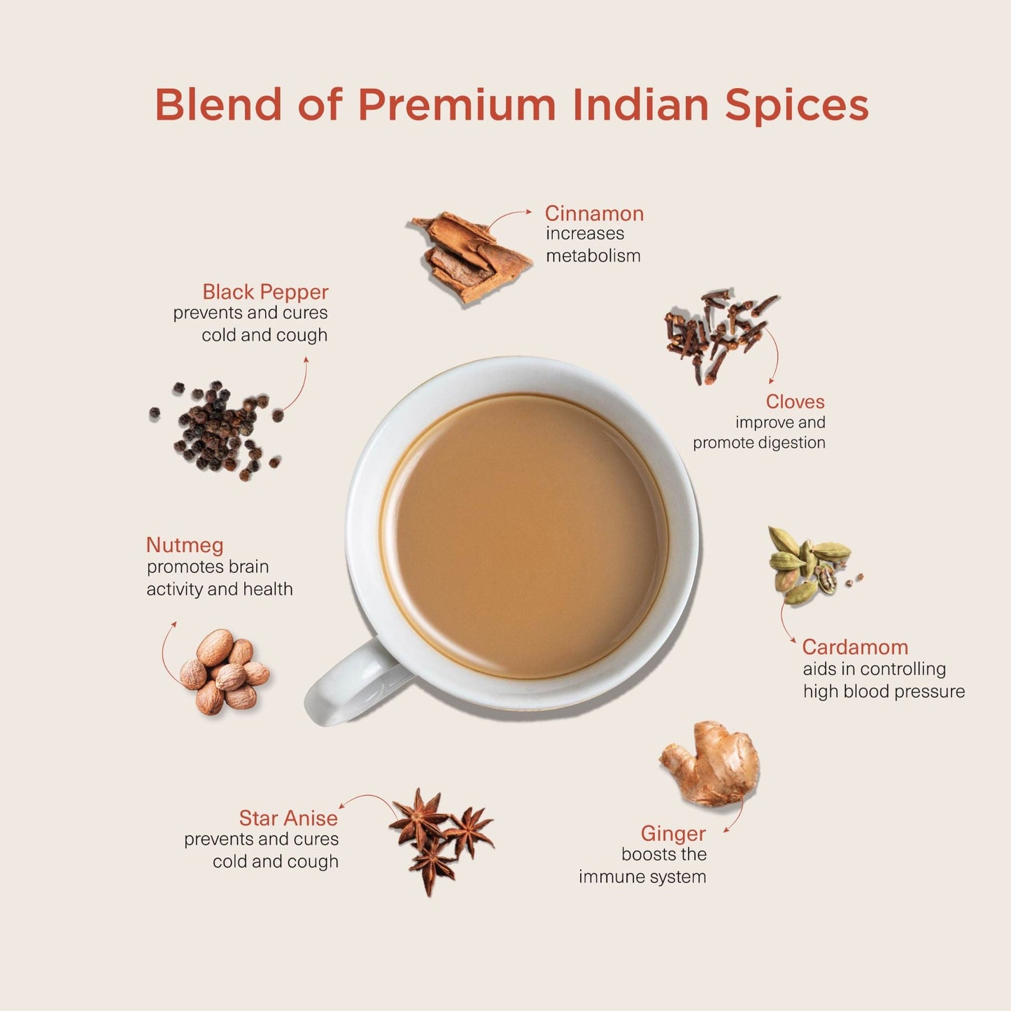 Signature Assam Masala Tea - Pack of 2 (200g each) 200g