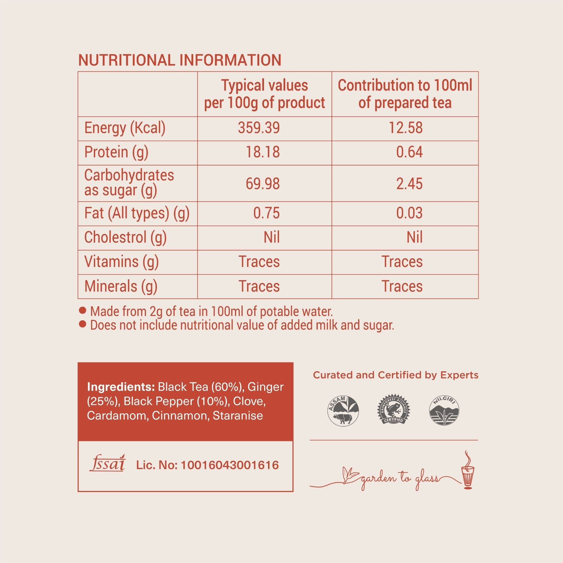 Signature Assam Masala Tea – Pack of 3 (200g each) 200g