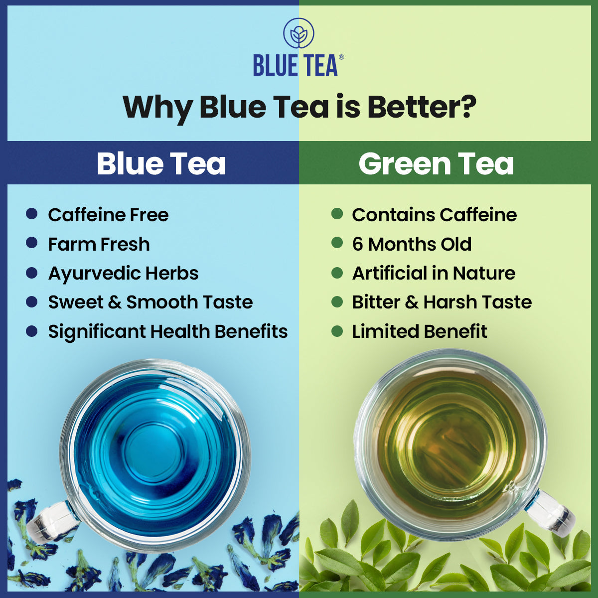 Blue Tea Indian Chai Masala (Calming Blue Tea) - 20 tea bags 20 Tea Bags
