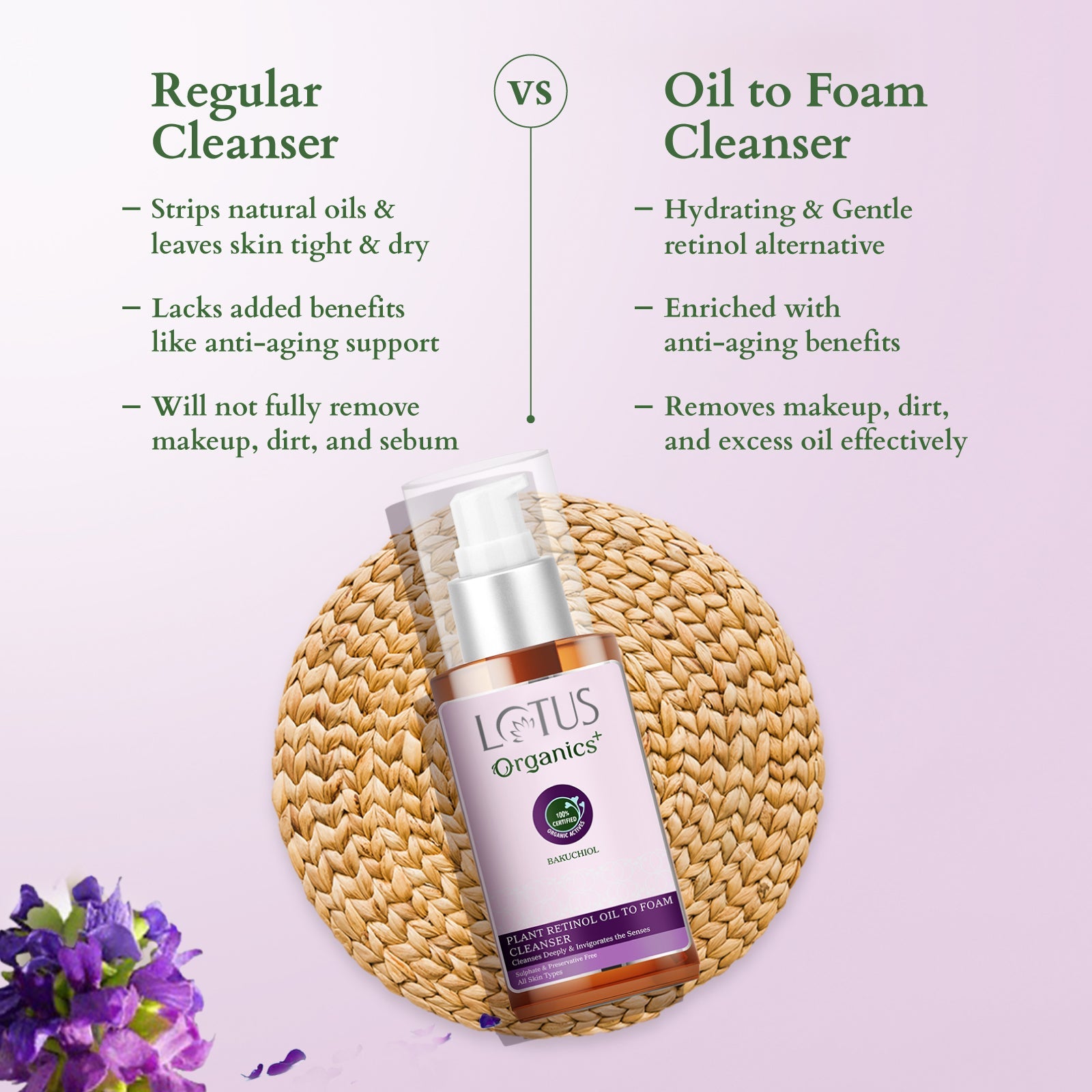 Bakuchiol Plant Retinol Oil to Foam Cleanser 