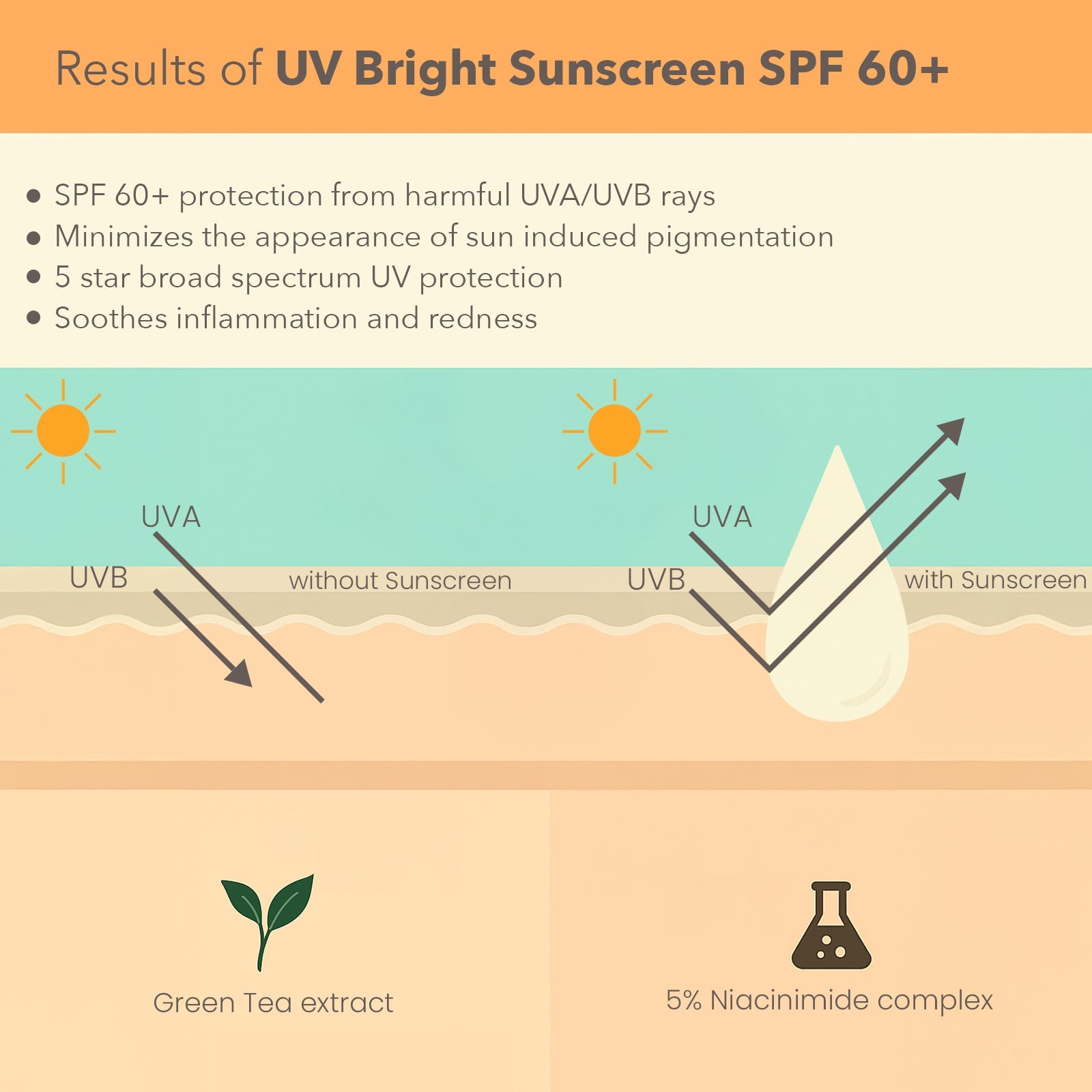 DermaBotanics UV bright sunscreen SPF 60+ 40gm