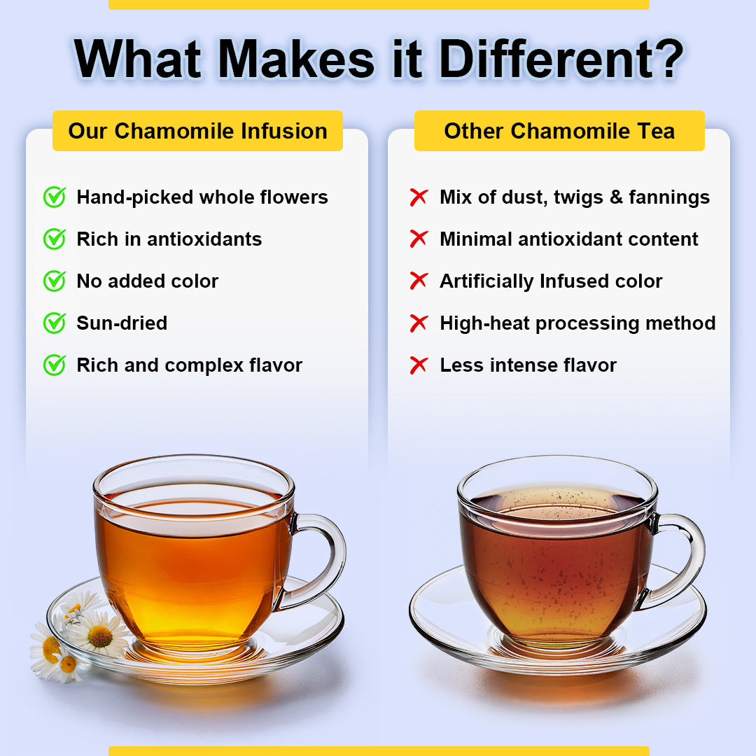 Chamomile Serenity Herbal Tea Gift