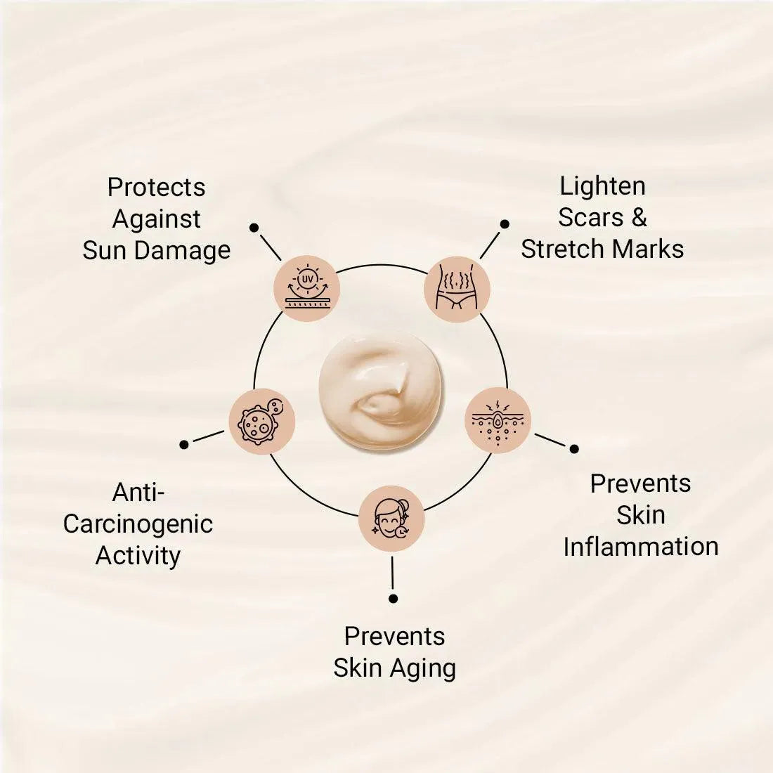 Lab Fresh Cocoa Body Butter with Almond & Coconut Oil for 24hrs Moisturization, Heals Softens Relieves Rough, Dry Skin for Men & Women All Skin Types 190g