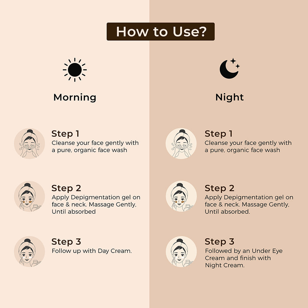 Complete Face Care Kit - Light Day Cream (100ml), Retexturing Night Cream (50ml), Under Eye Cream (50ml), With Brightening Depigmentation Gel (100ml) Combo For Nourished & Radiant Skin 100ml