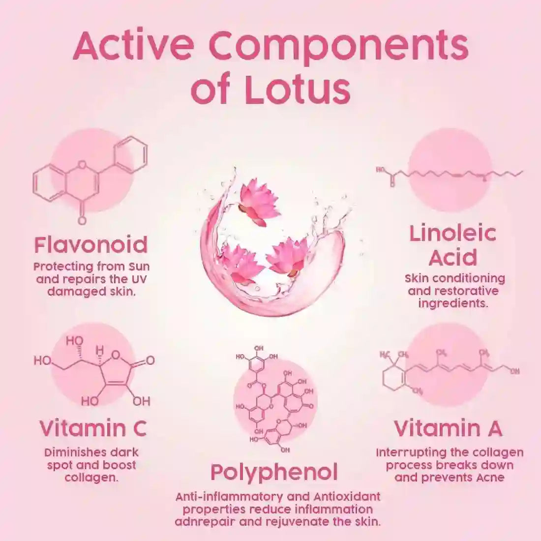 Fresh Look Lotus Face Wash, Mild, Hydrating, Moisturizing, Foaming, For Extremely Dry & Dehydrated Skin 100ml