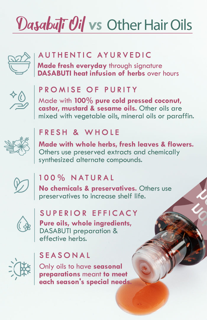 Anti-Greys DASABUTI Winter Hair Oil 100ml