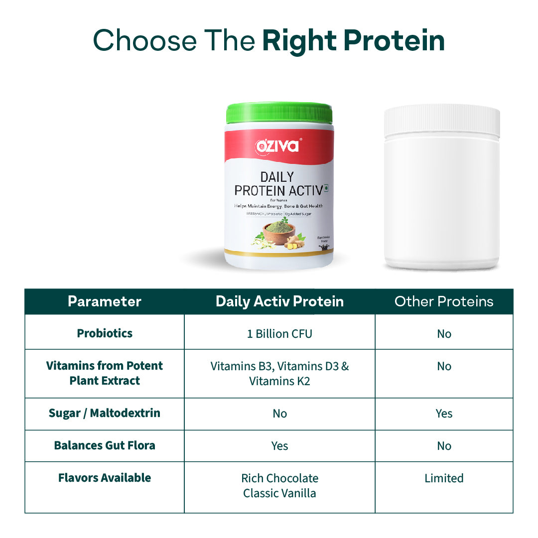 Daily Protein Activ for Women Rich Chocolate / Value Pack