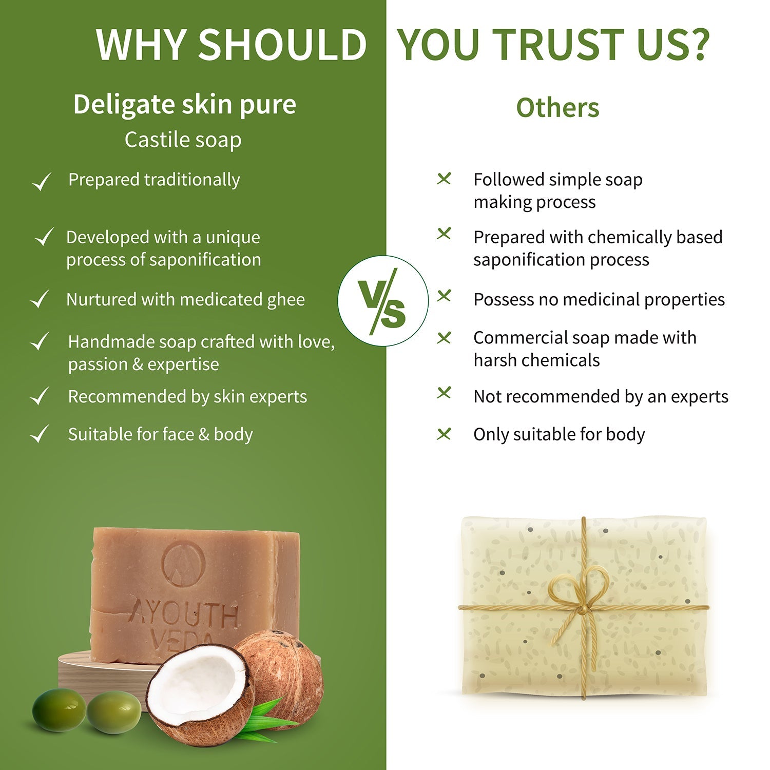 Delicate Skin Pure Handmade Castile Soap With Neem & Tulsi ( Net Qty-110g) - Set of 6 110g