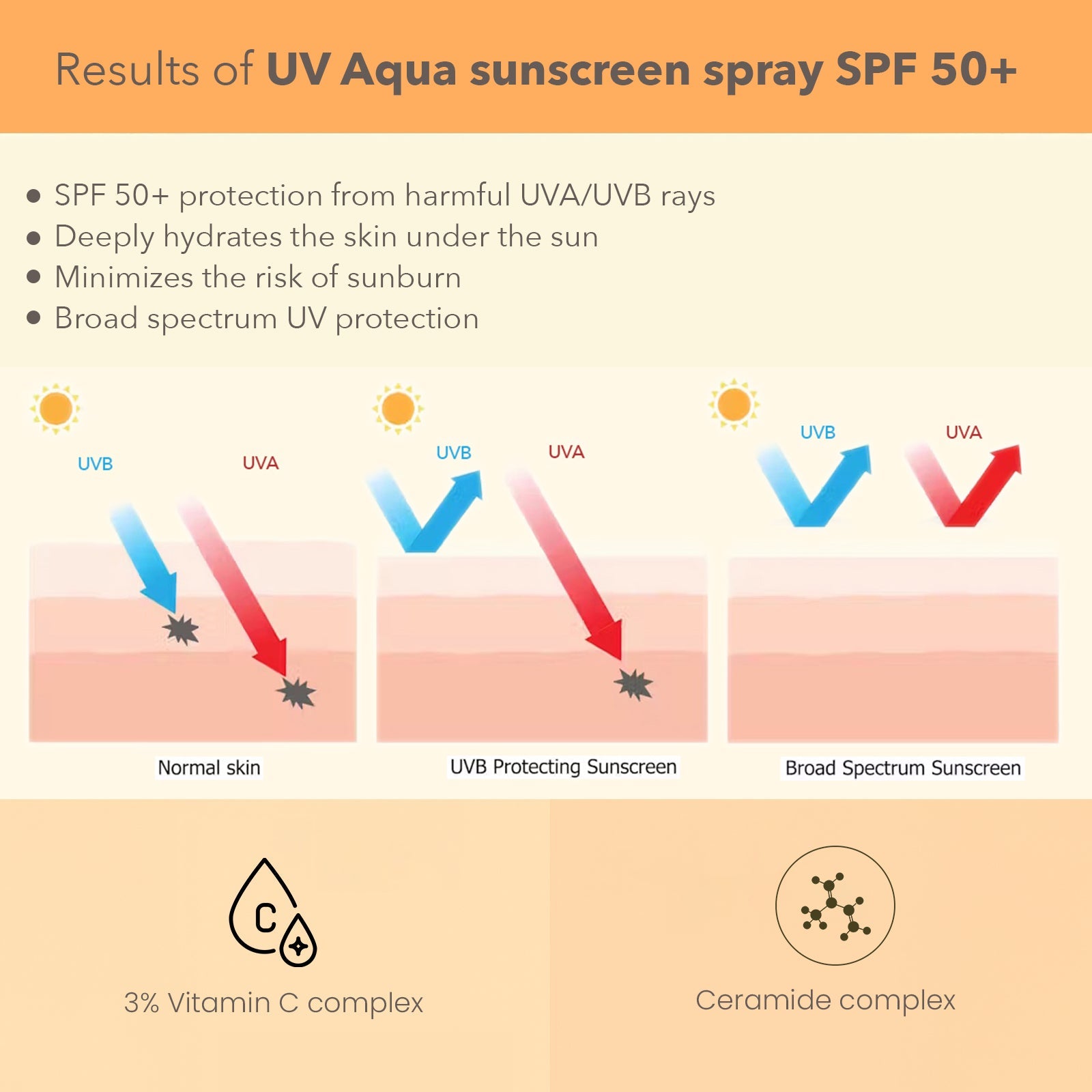 DermaBotanics UV aqua sunscreen spray SPF 50+ 50ml