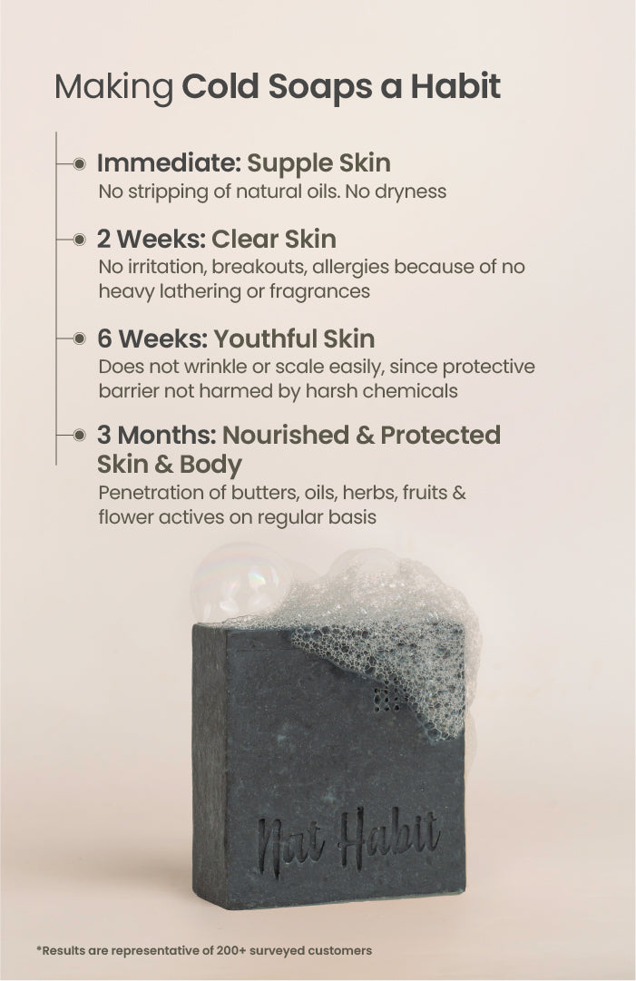 Cold Processed Detox Charcoal Soap 125g x 6個