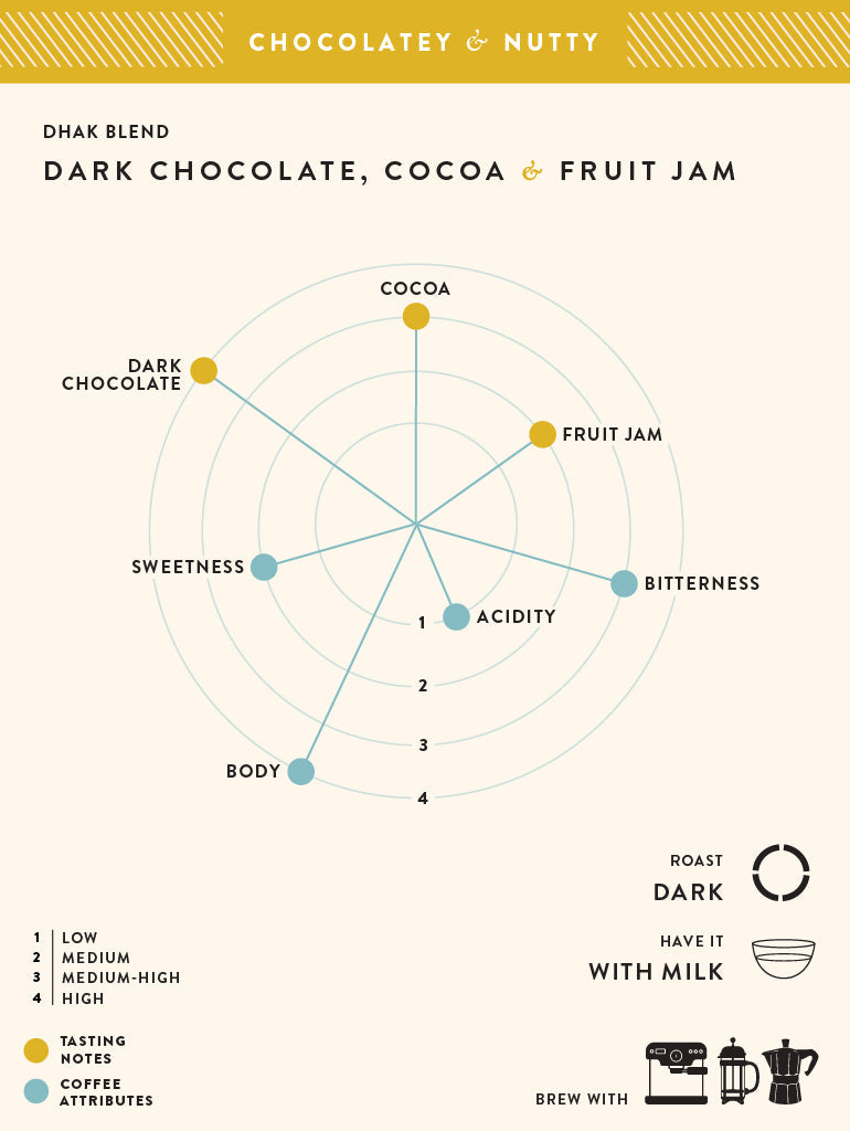 Dhak Blend Ground for Pour Over 500g