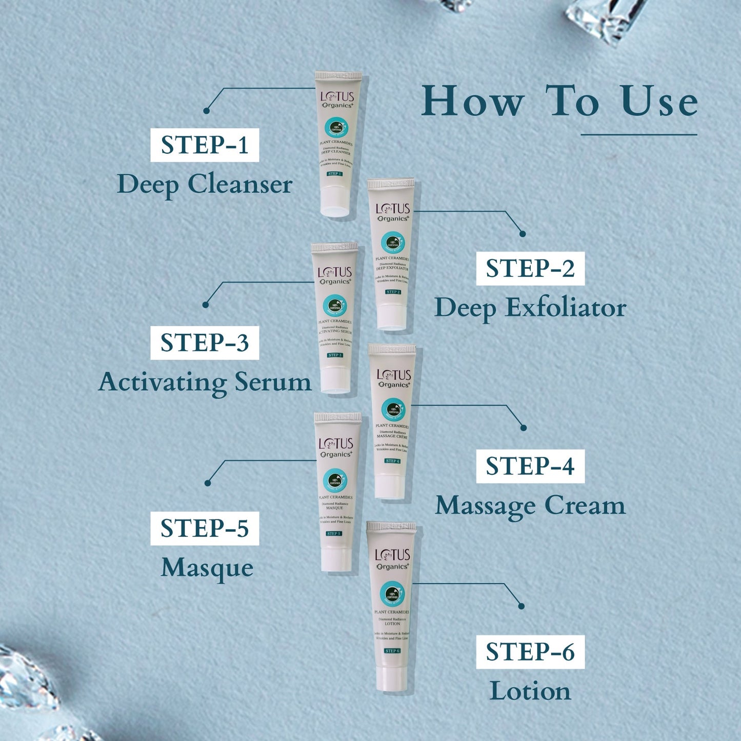Organics+ Diamond Radiance Facial Kit 