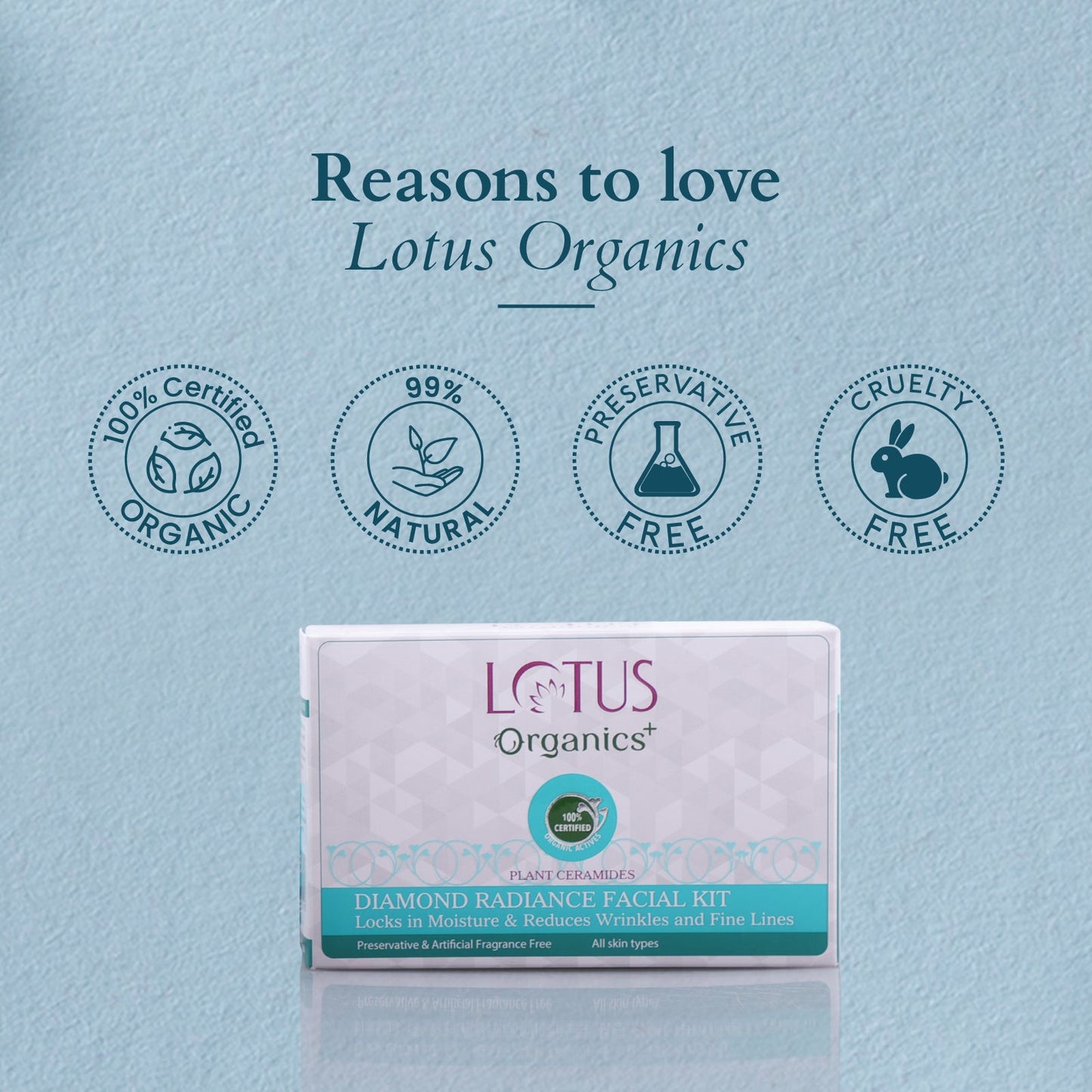 Organics+ Diamond Radiance Facial Kit 
