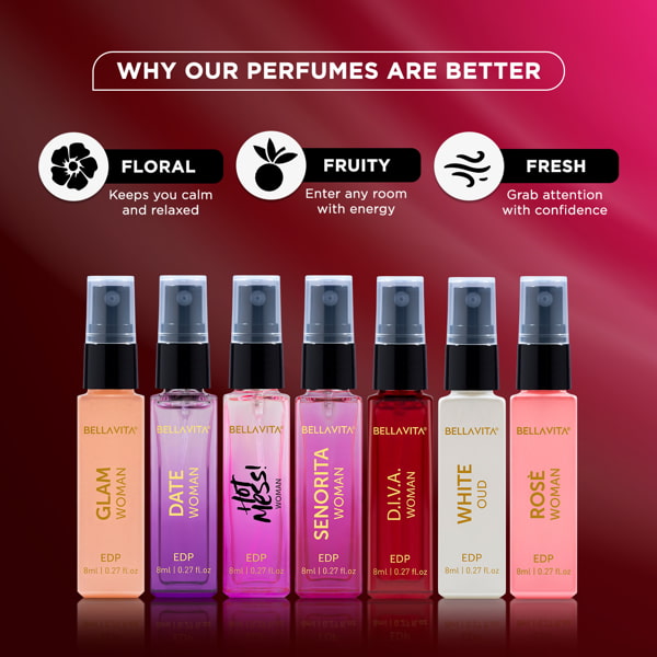 Discovery Gift Set for Women - 7 x 8ml 8ml