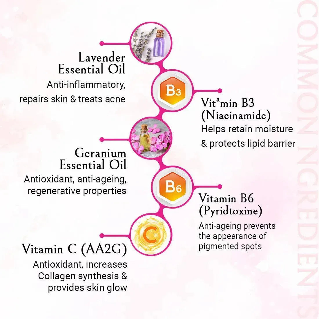 Fair & Bright Serum + Day Cream + Night Cream Overnight Repair & Fairness Treatment kit 200ml