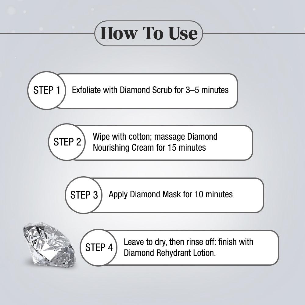 Diamond Skin Revival Kit 10gx4 (Diamond Nourishing Cream, Diamond Scrub, Diamond Lotion, Diamond Rejuvenating Mask) - FREE-Professional Power Skin Tonic 40g