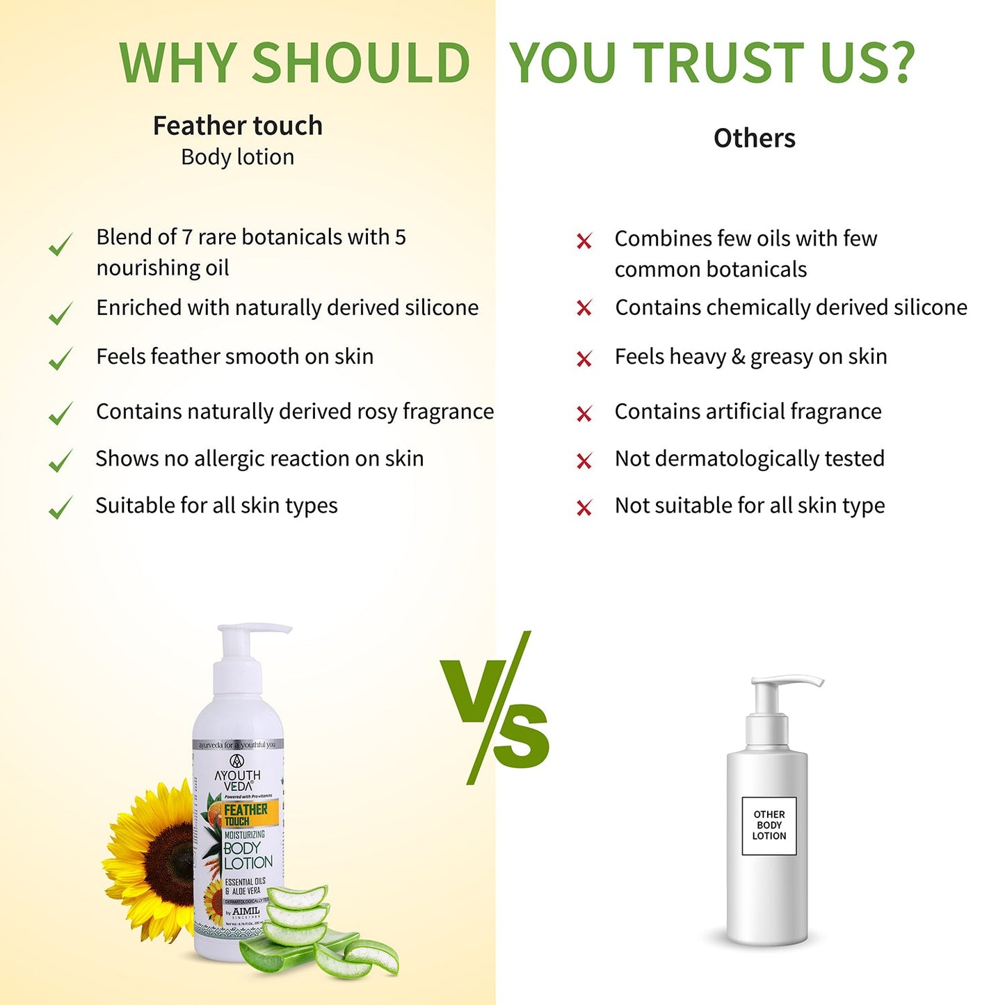 Feather Touch Moisturizing Body Lotion With Aloe vera (Net Qty- 200ml) 200ml