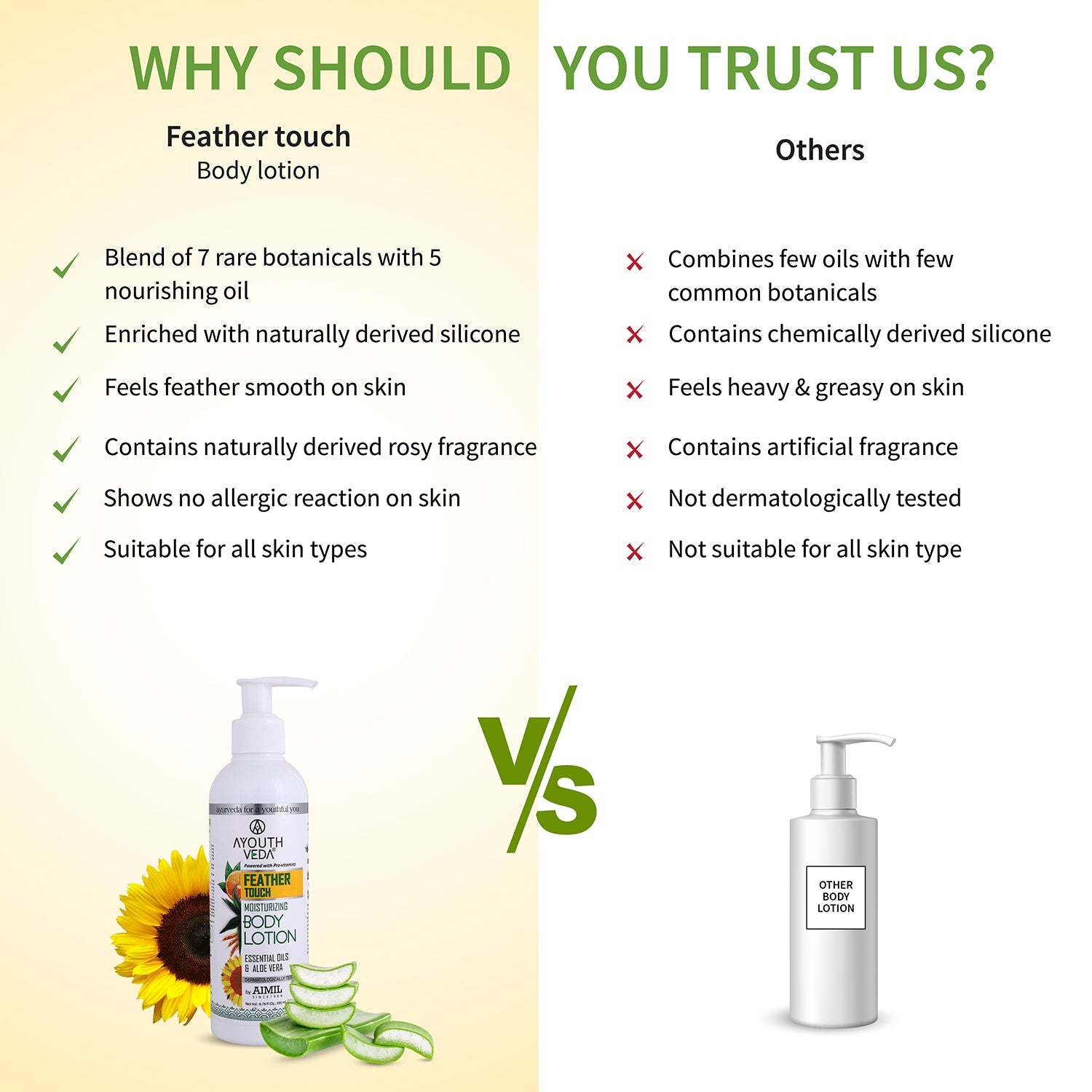 Feather Touch Moisturizing Body Lotion With Aloe vera (Net Qty- 200ml) 200ml