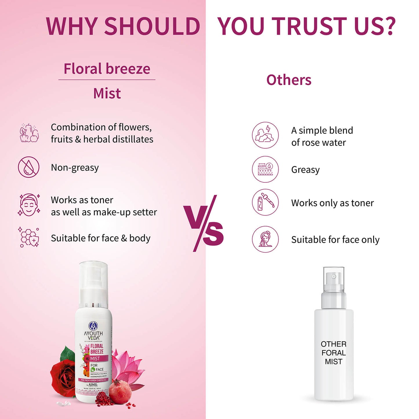 Floral Breeze Mist  to Keep Your Skin Hydrated All Day ( Net Qty-100ml) 100ml