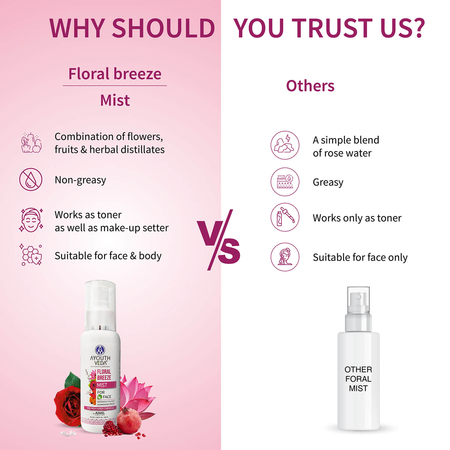 Floral Breeze Mist  to Keep Your Skin Hydrated All Day ( Net Qty-100ml) 100ml