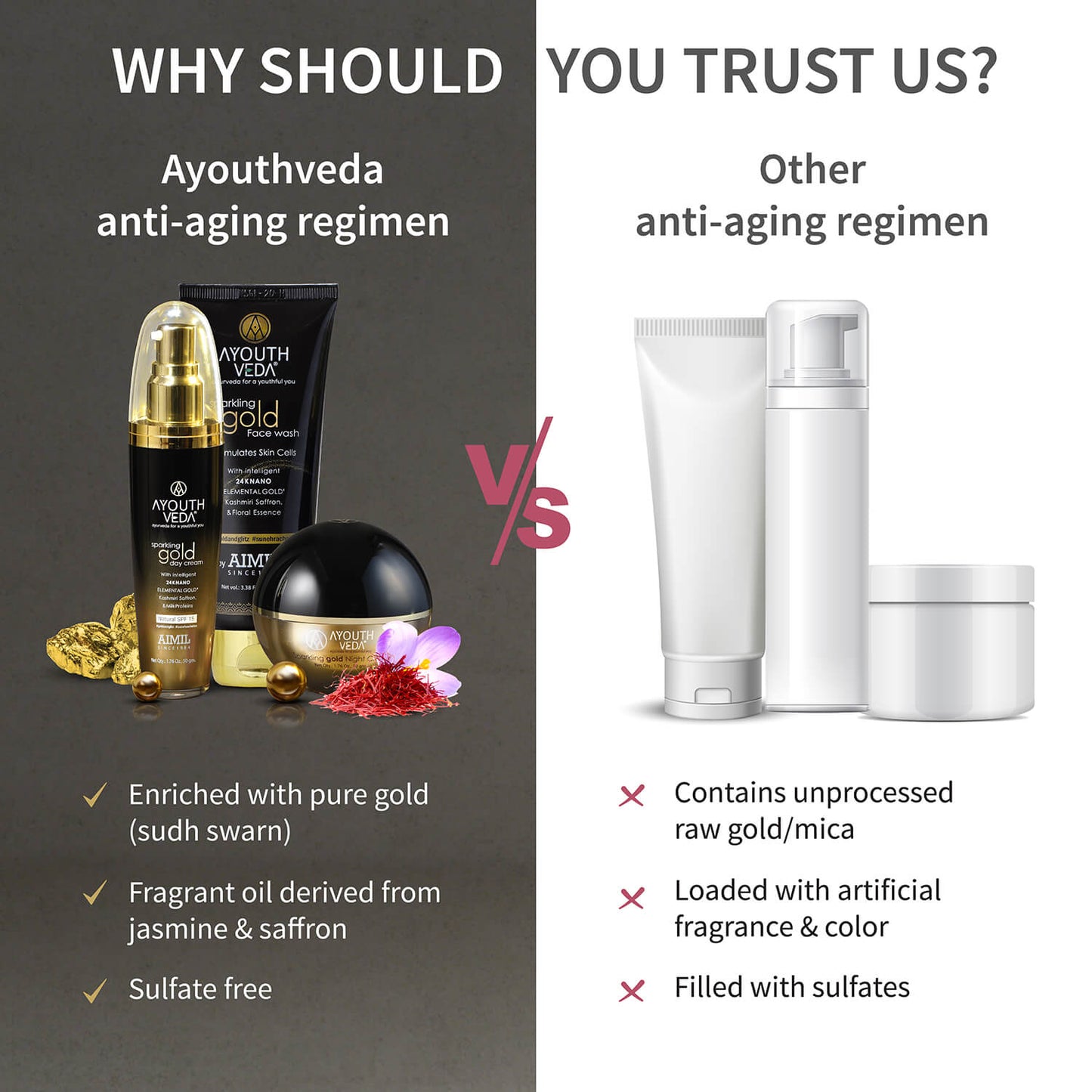 Anti Aging Regimen With 24k Gold & Saffron | Gold face wash 100ml , Day Cream 50g, Night Cream 50g 100ml