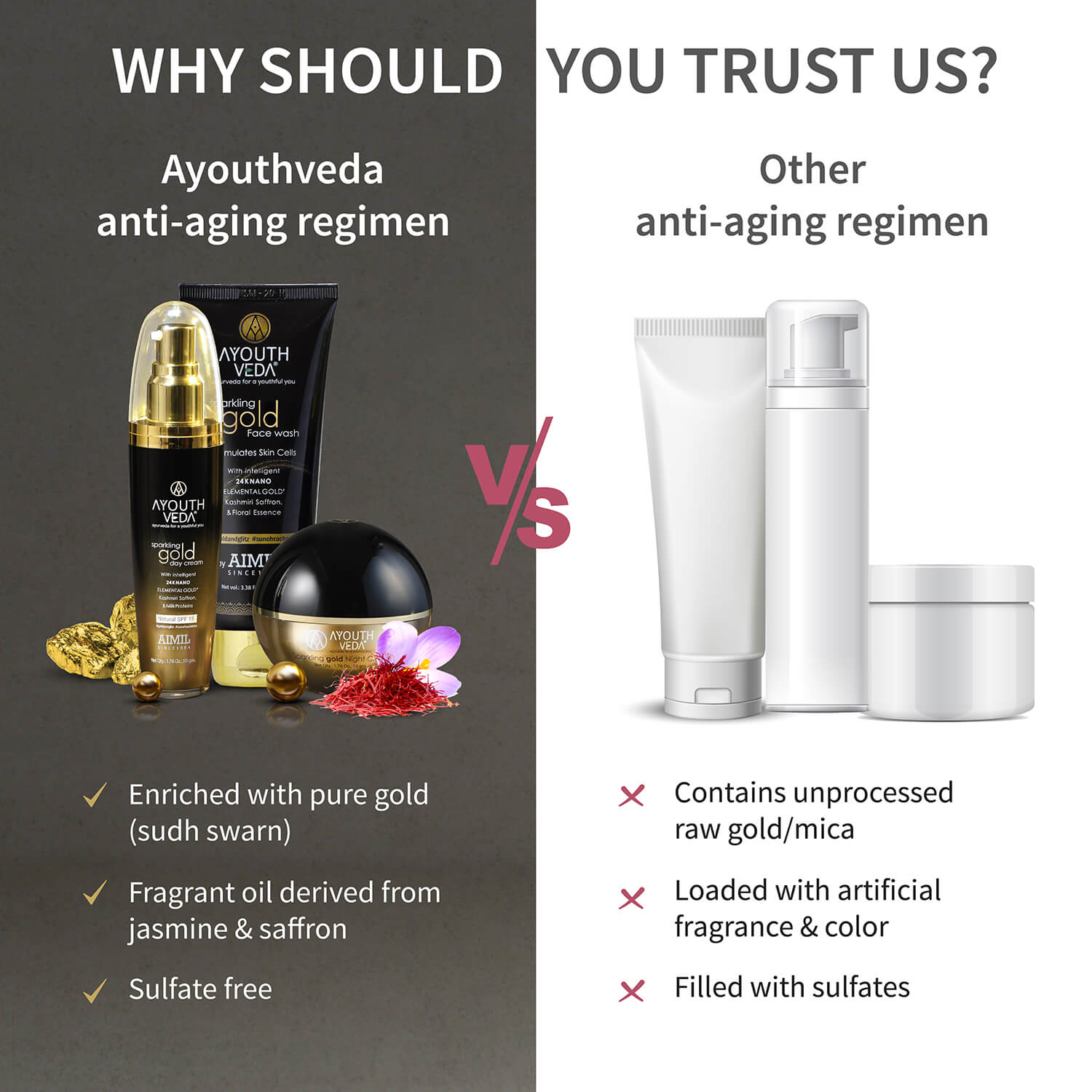 Anti Aging Regimen With 24k Gold & Saffron | Gold face wash 100ml , Day Cream 50g, Night Cream 50g 100ml