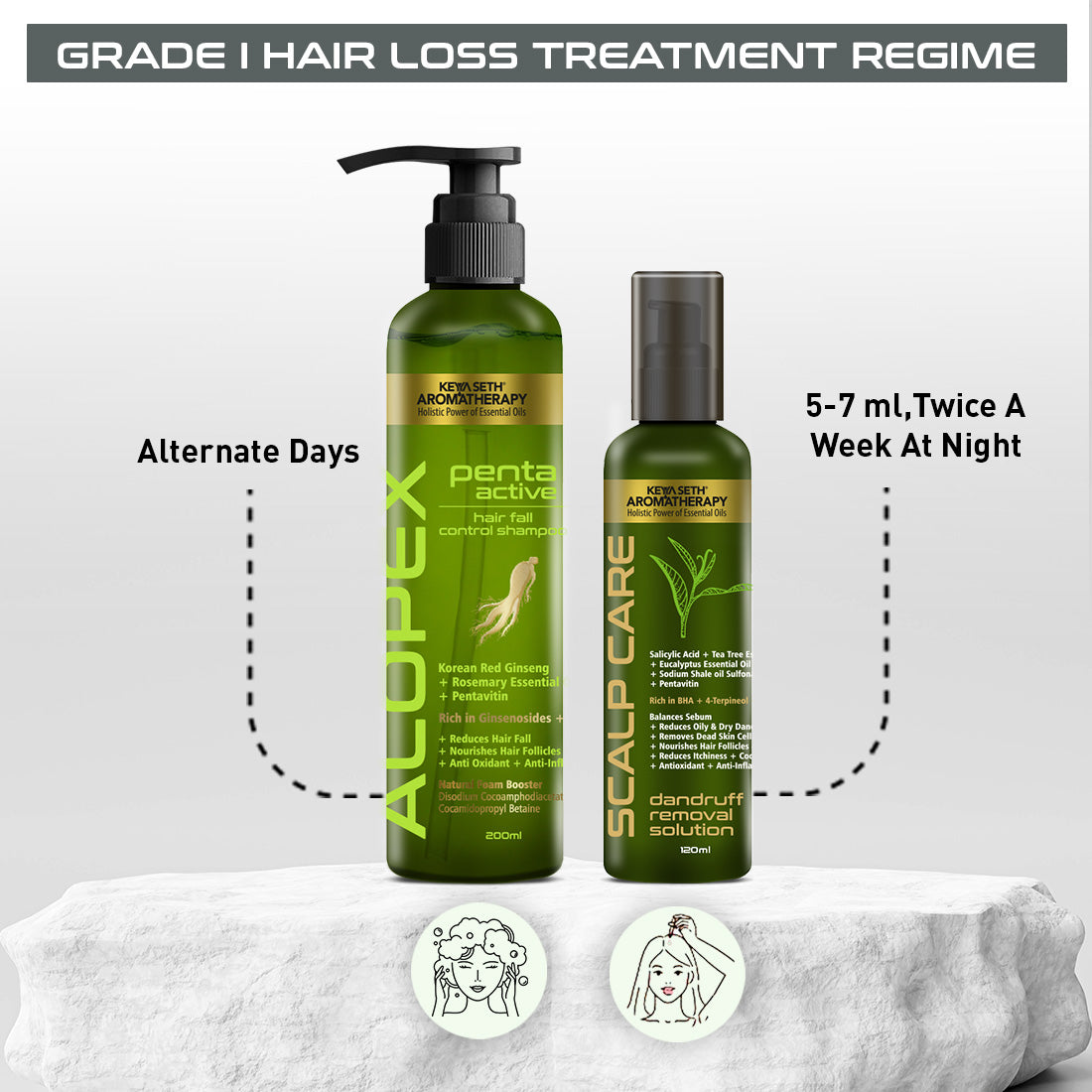 Hair Fall Treatment Kit For Dandruff- Alopex Penta Shampoo, Scalp Care Solution, Fights Dandruff & Itchiness, New Hair Growth 330ml