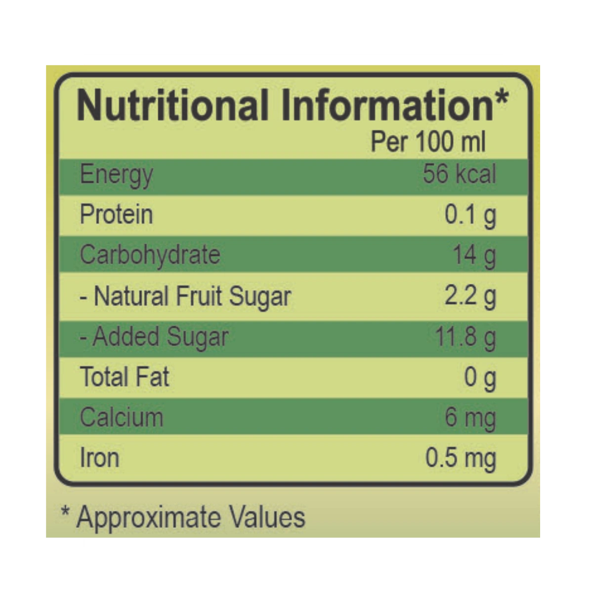 Patanjali Guava Beverage (200 ml)