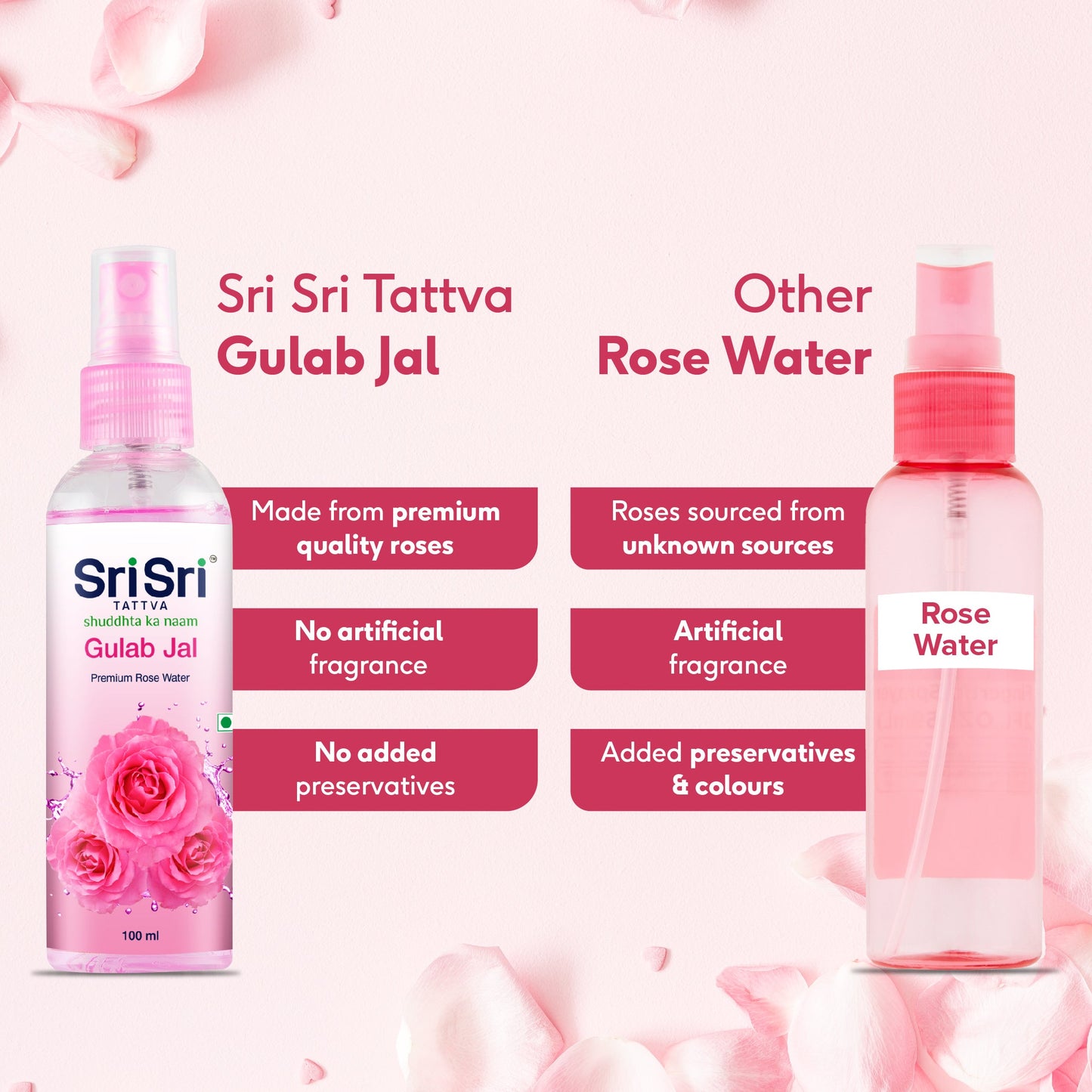 Gulab Jal - Premium Rose Water | Toner Cleanser Moisturizer | Spray Bottle | 100 ml 100ml