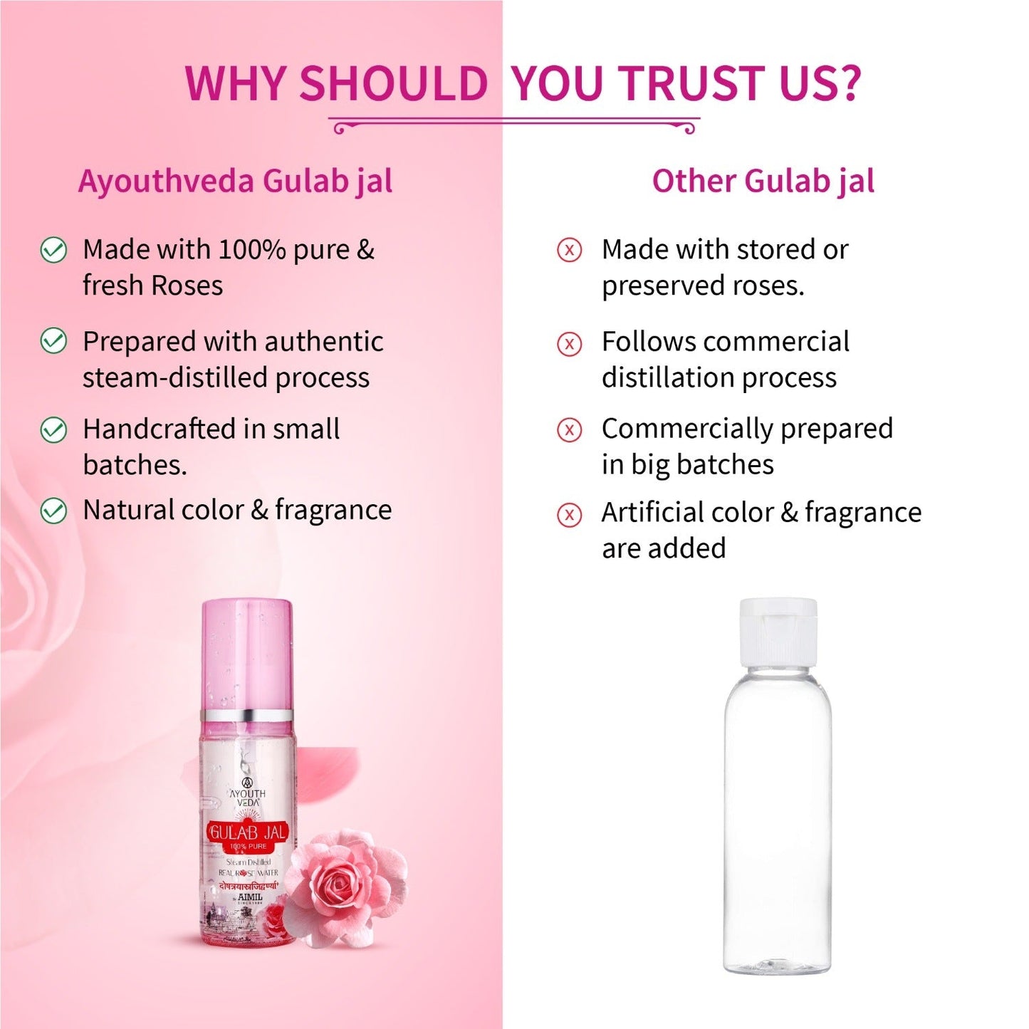 Gulab Jal | 100% Pure Rose Essential Oil | Therapeutic-Grade | Promotes Relaxation, Calms Mind & Uplifts Mood | Steam-Distilled Rose Oil | 15 ml 15ml