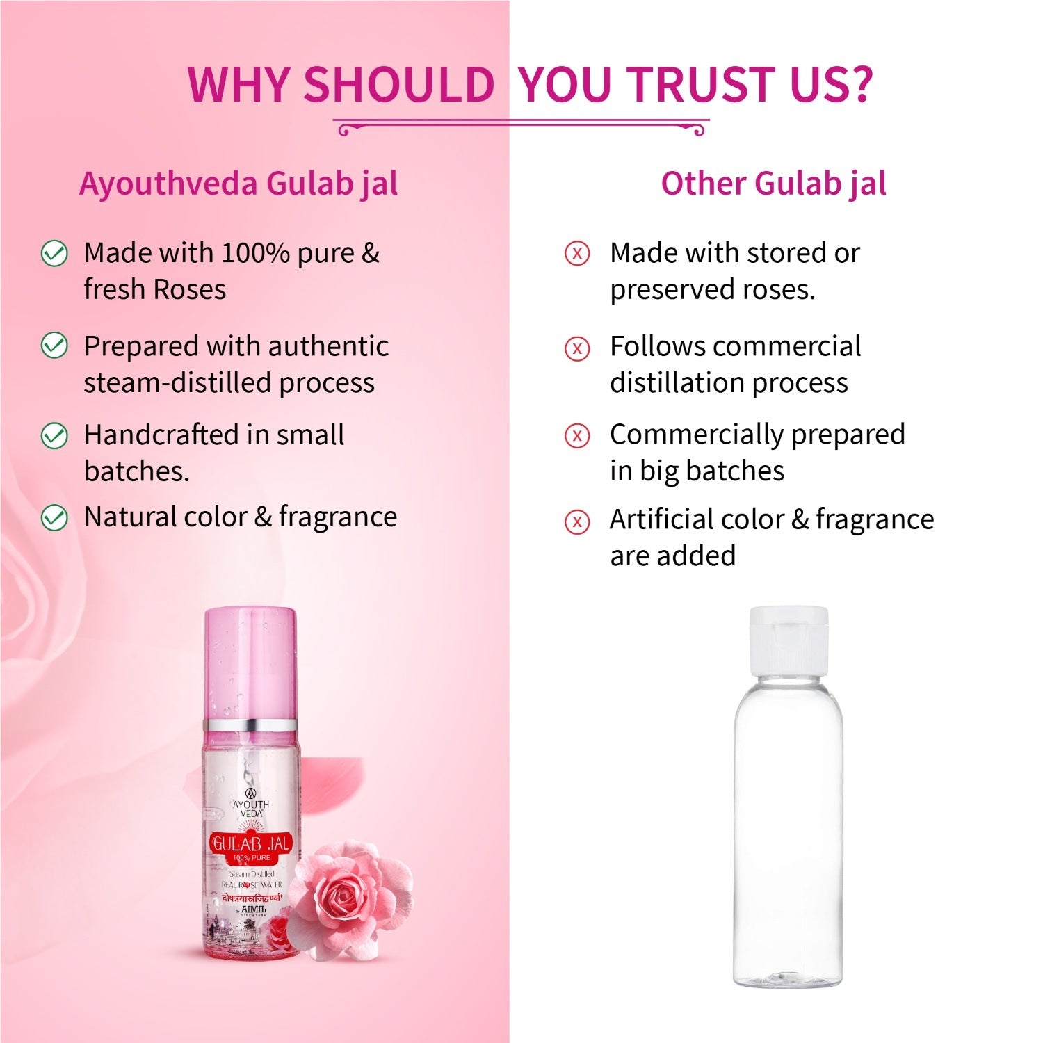 Gulab Jal | 100% Pure Rose Essential Oil | Therapeutic-Grade | Promotes Relaxation, Calms Mind & Uplifts Mood | Steam-Distilled Rose Oil | 15 ml 15ml