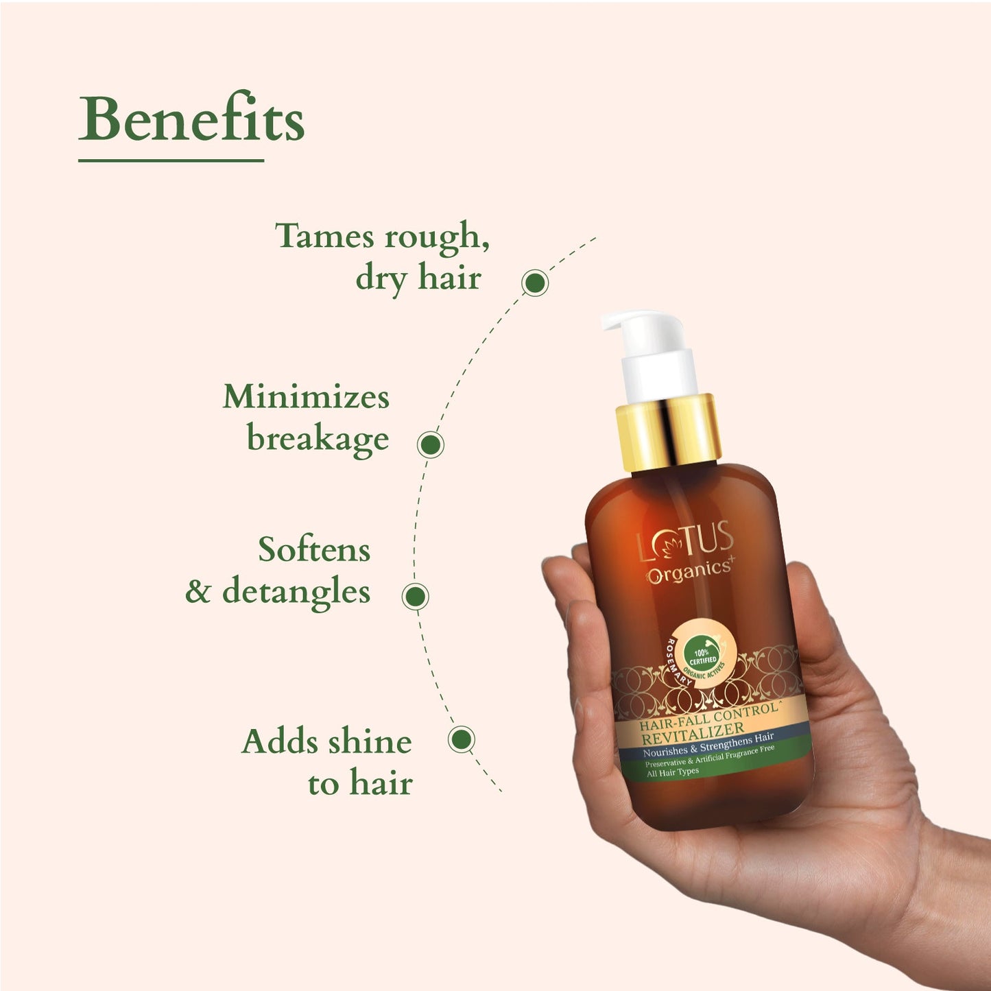 Organics+ Hair Fall Control Revitalizer 