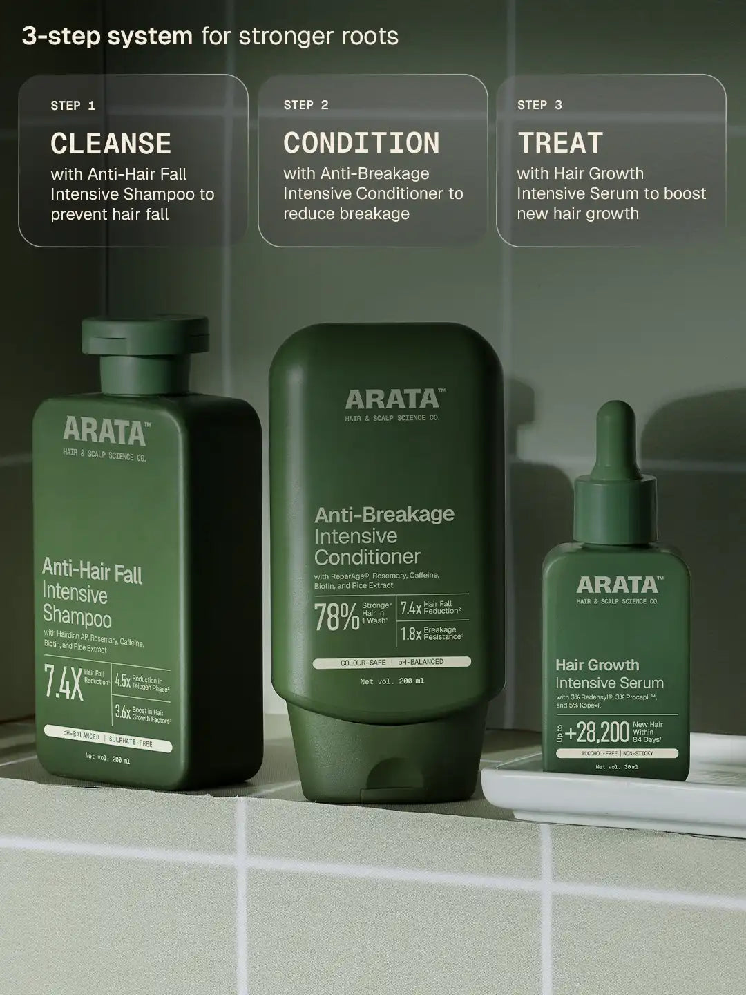 Hair Growth Intensive Serum - 30 ml 30 ml