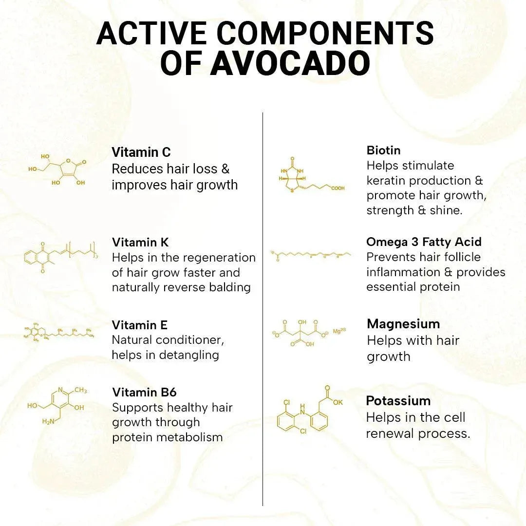 Hair Protein Deep Smoothening Mask Nourishes and Controls Frizz I Avocado Butter & Keratin Protein Enriched I Deeply Conditioning & Hydrating Shiny & Damage Repair-160gm 160g