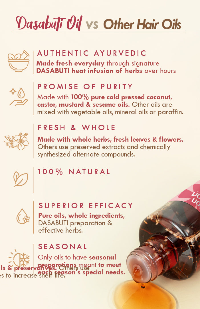 Hibiscus Amla DASABUTI Summer Hair Oil 100ml