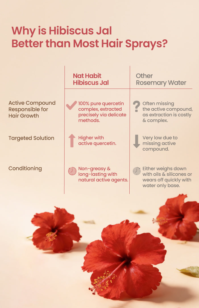 Hibiscus Hair Jal 200ml