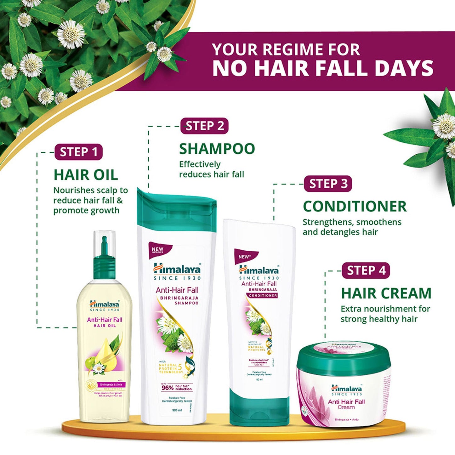 Anti-Hair Fall Bhringaraja Conditioner 80ml